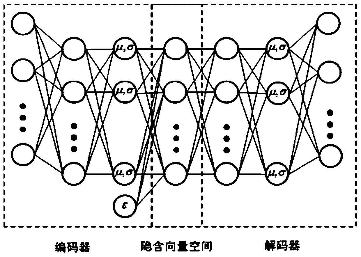 Cross-modal retrieval method and device, computer equipment and storage medium