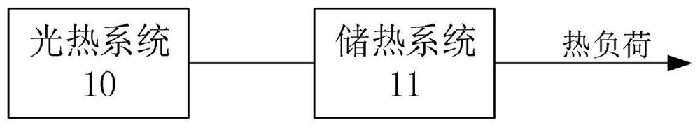 Multi-energy complementary stable energy supply system