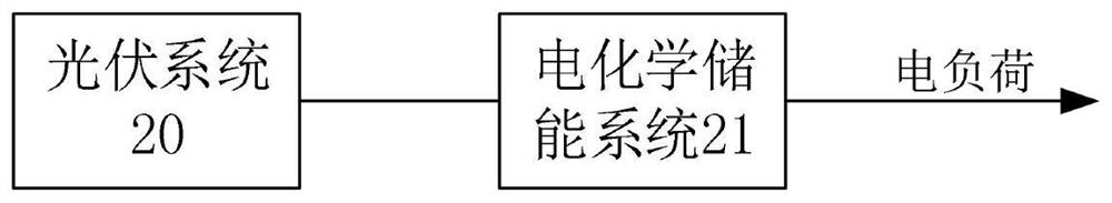 Multi-energy complementary stable energy supply system