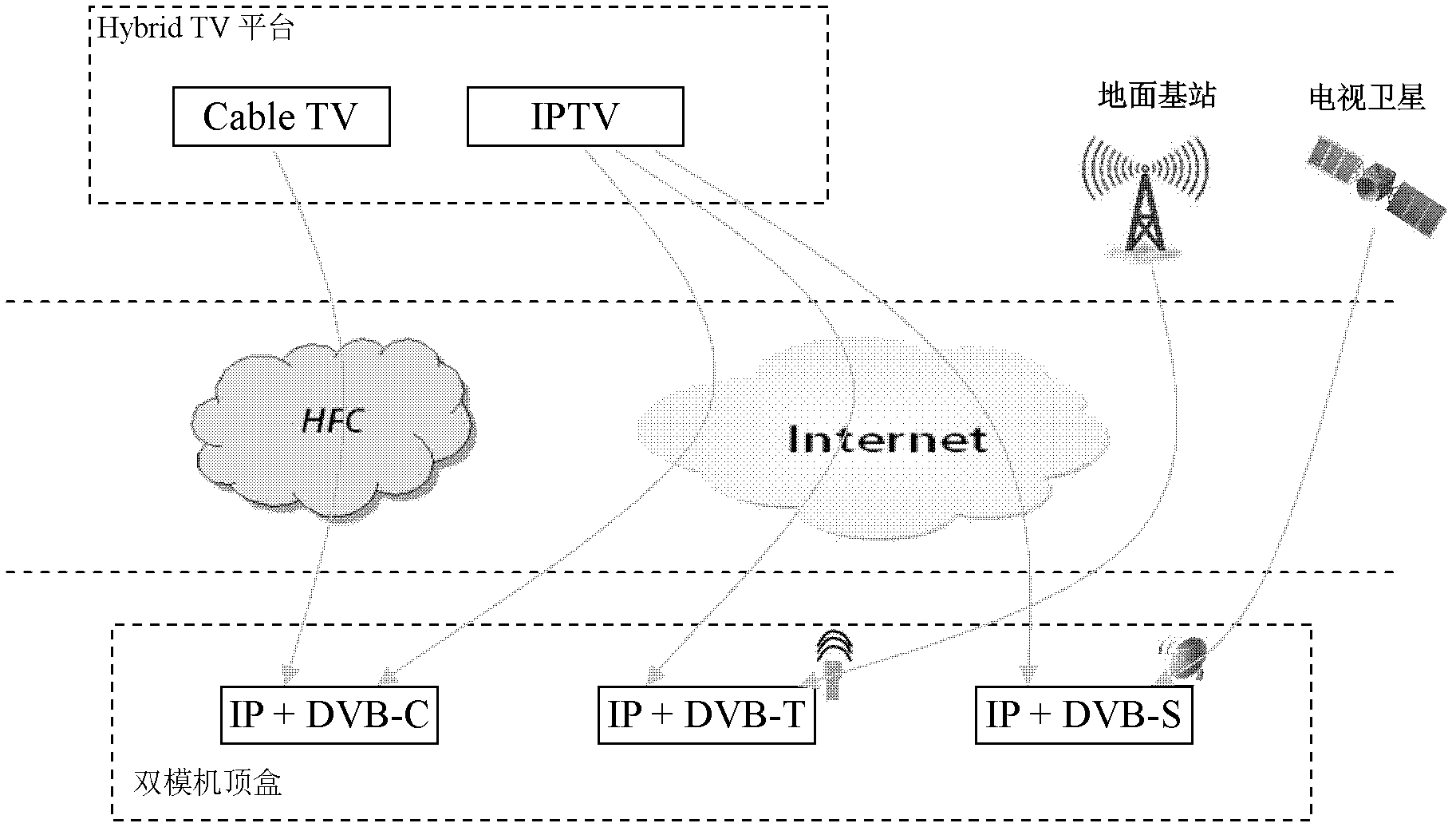 Method and equipment of television program programming