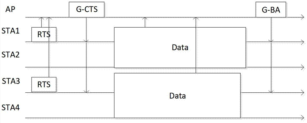 ofdma competition method and access point