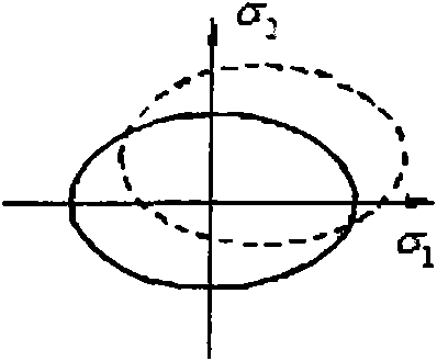 Method for predicting multiaxial fatigue of automobile rear suspension