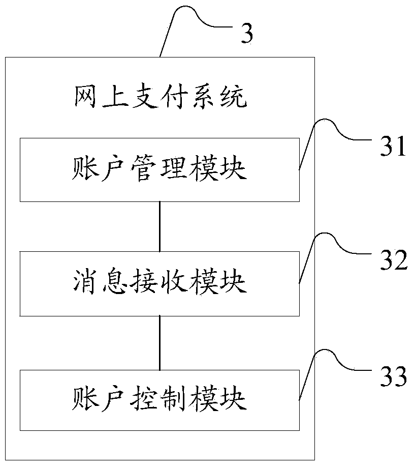 Online payment method and system