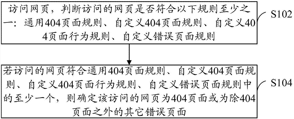 Detection method and scanning engine of web pages