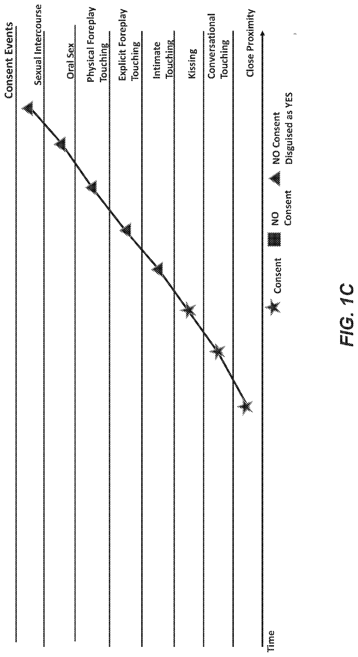 Wearable device and system for personal wellbeing