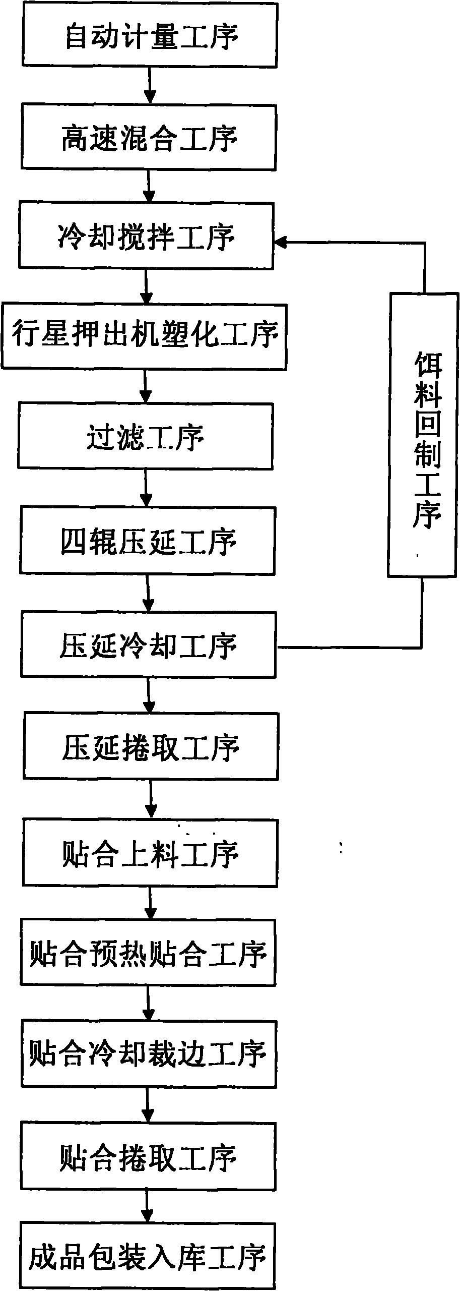 White-light laminated crystal board and making method thereof