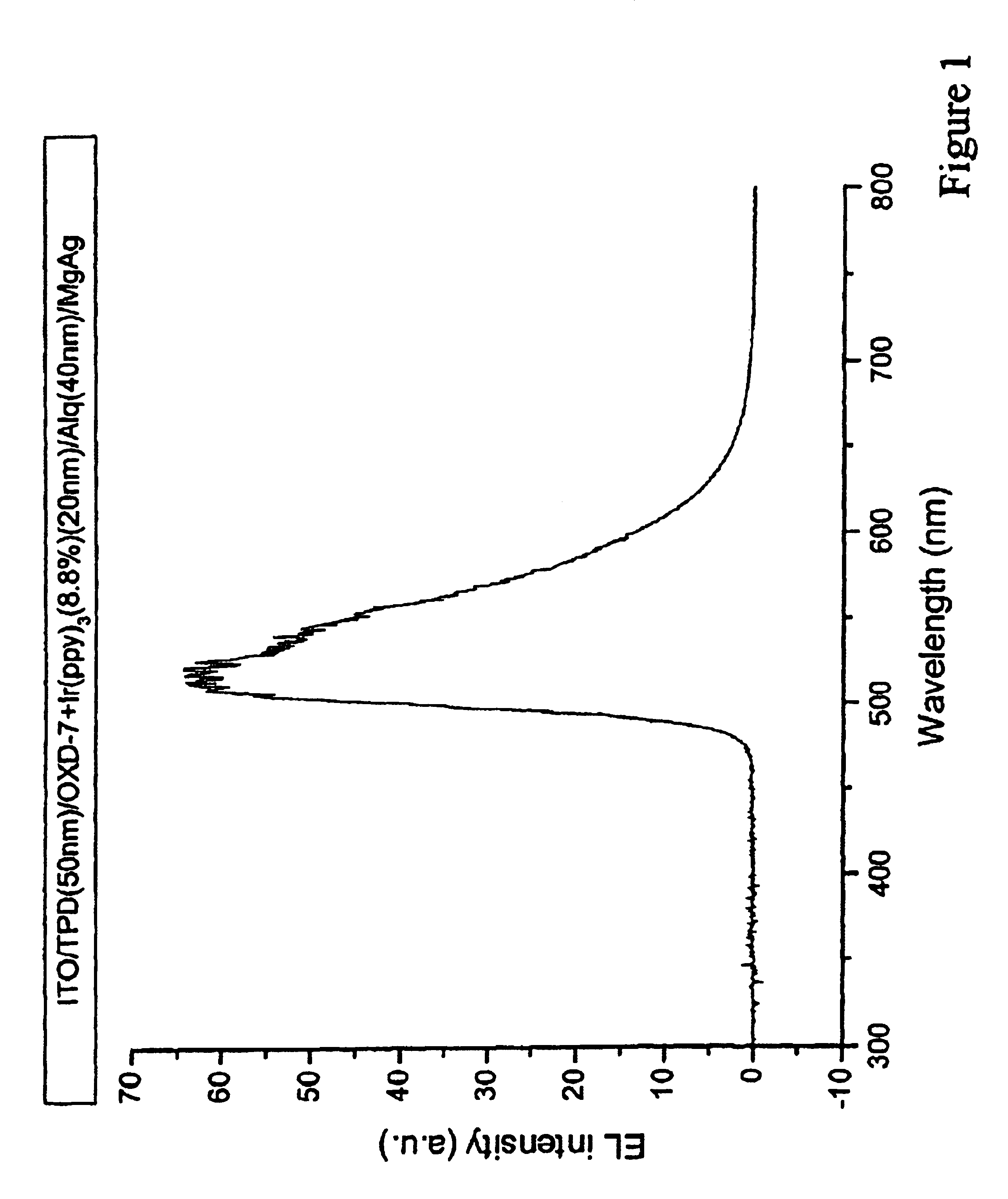 Phosphorescent organic light emitting devices