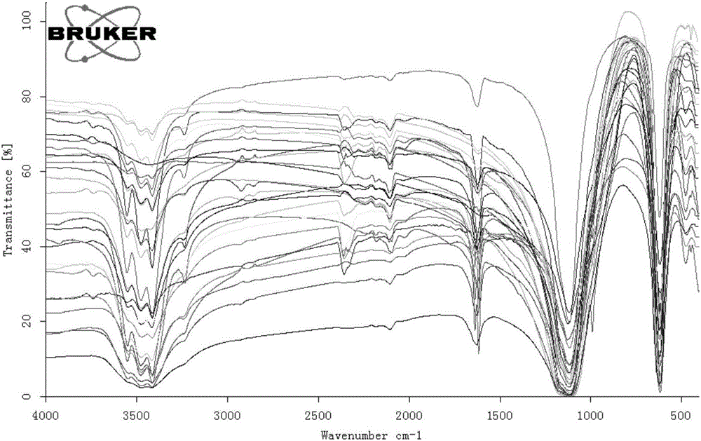 Method for identifying quality of traditional Chinese medicine mirabilite based on FT-IR fingerprint method