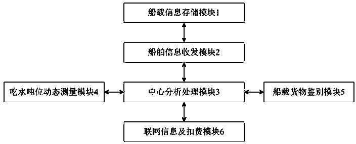 Ship lock non-ashore weight charging system and operating method thereof