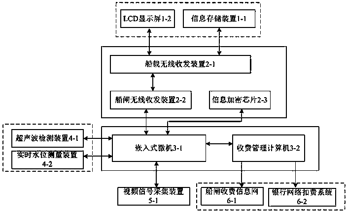 Ship lock non-ashore weight charging system and operating method thereof