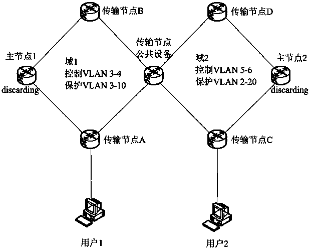 Method and device for achieving tangent ring user data message intercommunication