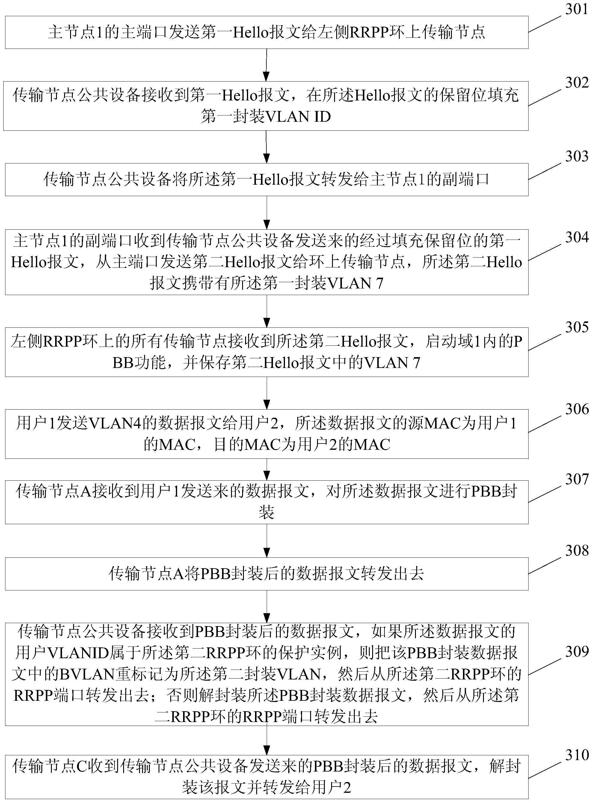 Method and device for achieving tangent ring user data message intercommunication