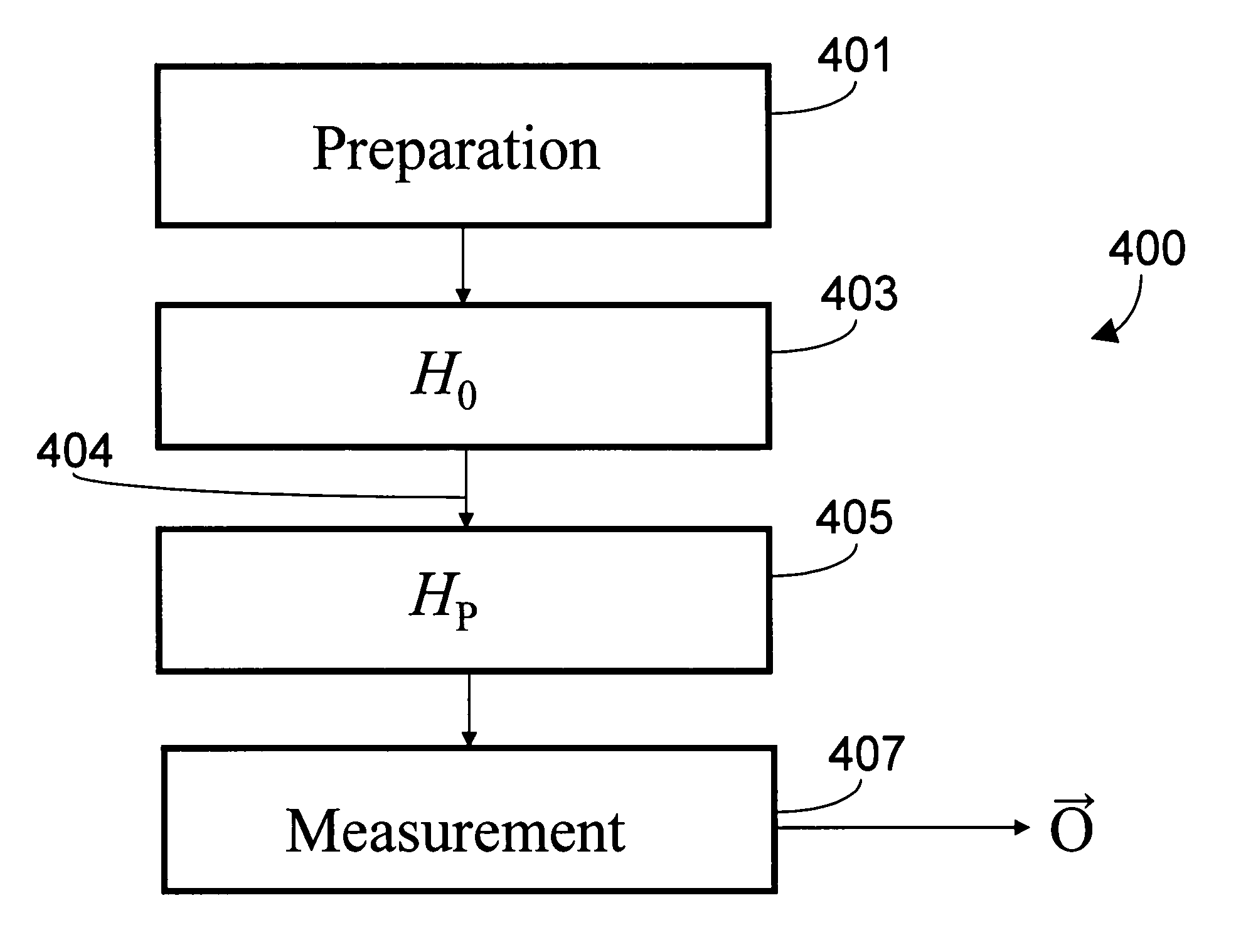 Adiabatic quantum computation with superconducting qubits