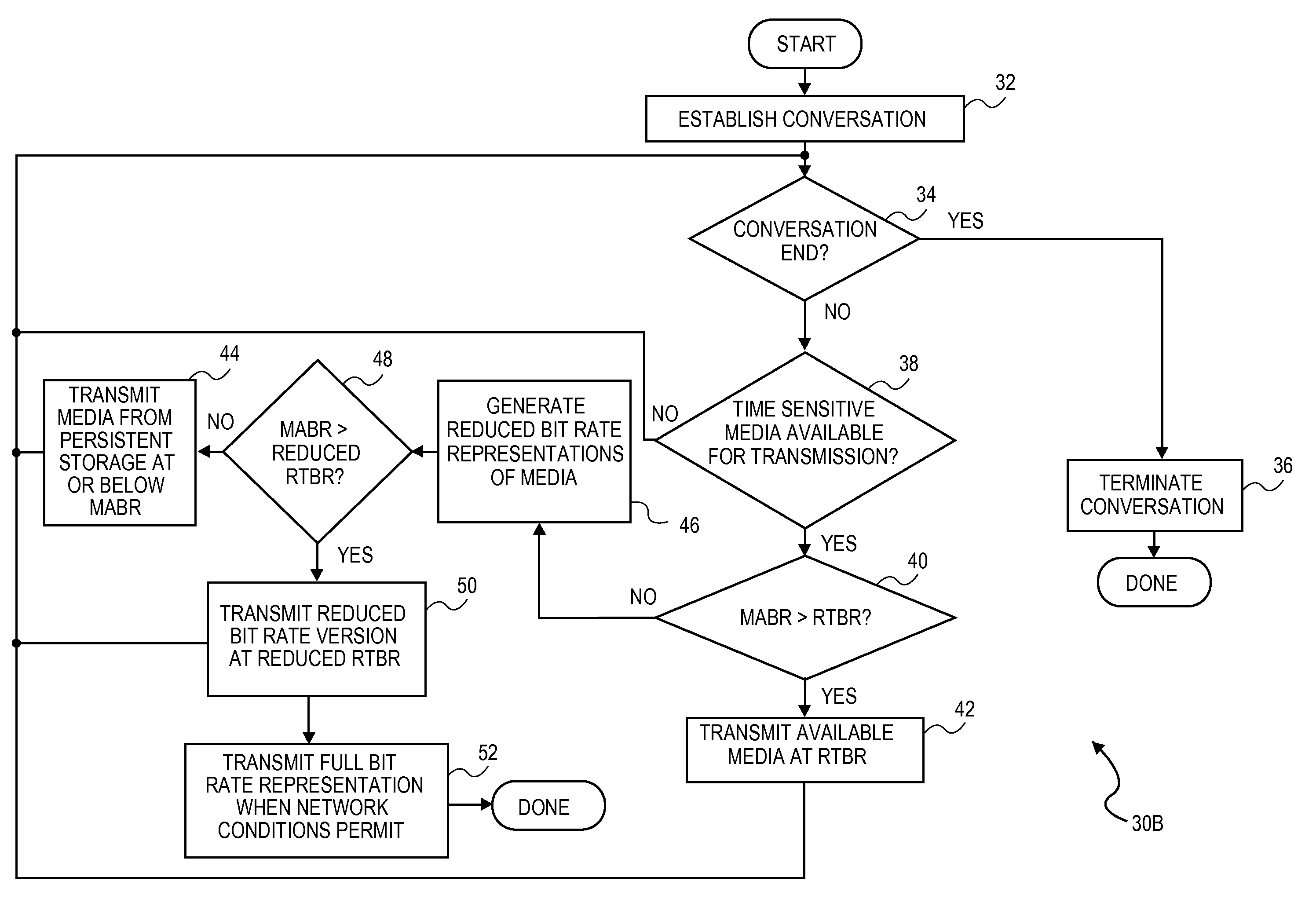 Apparatus and method for enabling communication when network connectivity is reduced or lost during a conversation and for resuming the conversation when connectivity improves