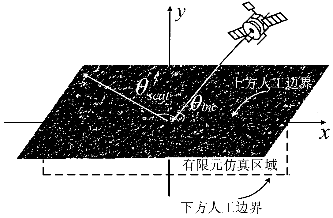 Medium rough surface finite element electromagnetic simulation method based on integral boundary