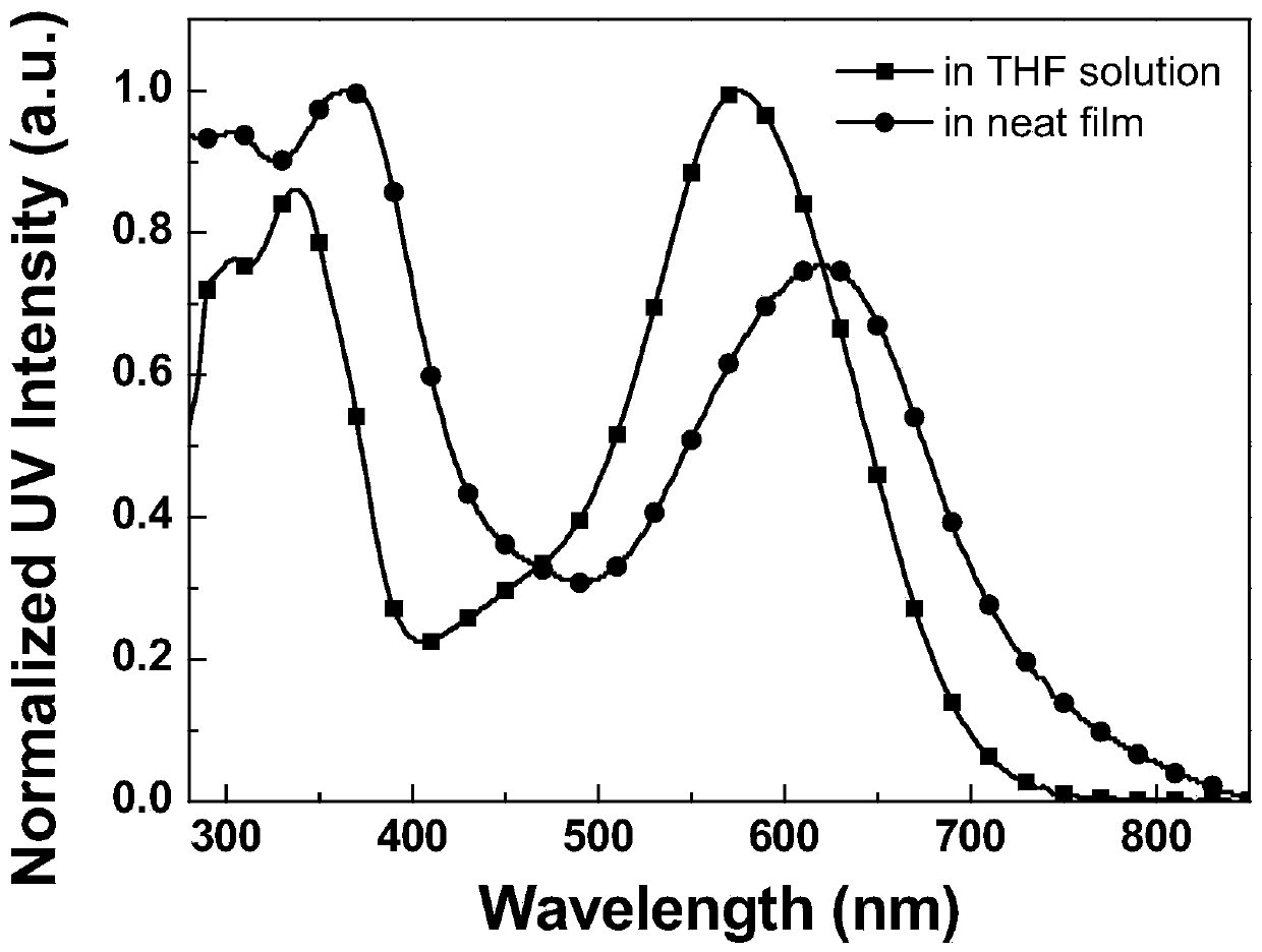 A-D-A-D-A type organic micromolecular solar cell donor materials, and preparation method and application thereof