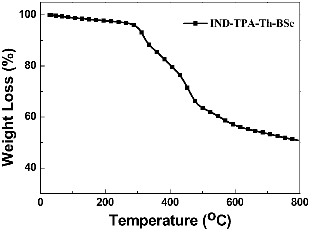 A-D-A-D-A type organic micromolecular solar cell donor materials, and preparation method and application thereof