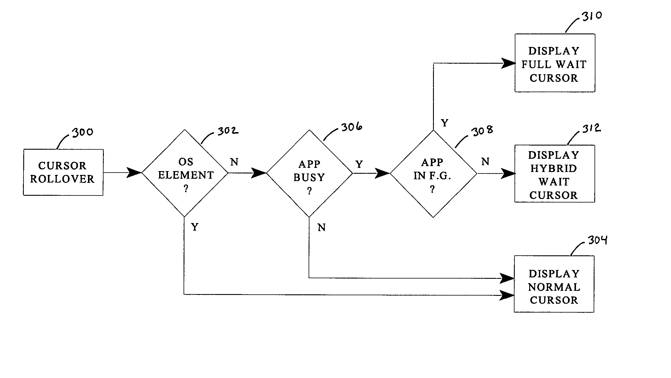 Dynamically changing cursor for user interface