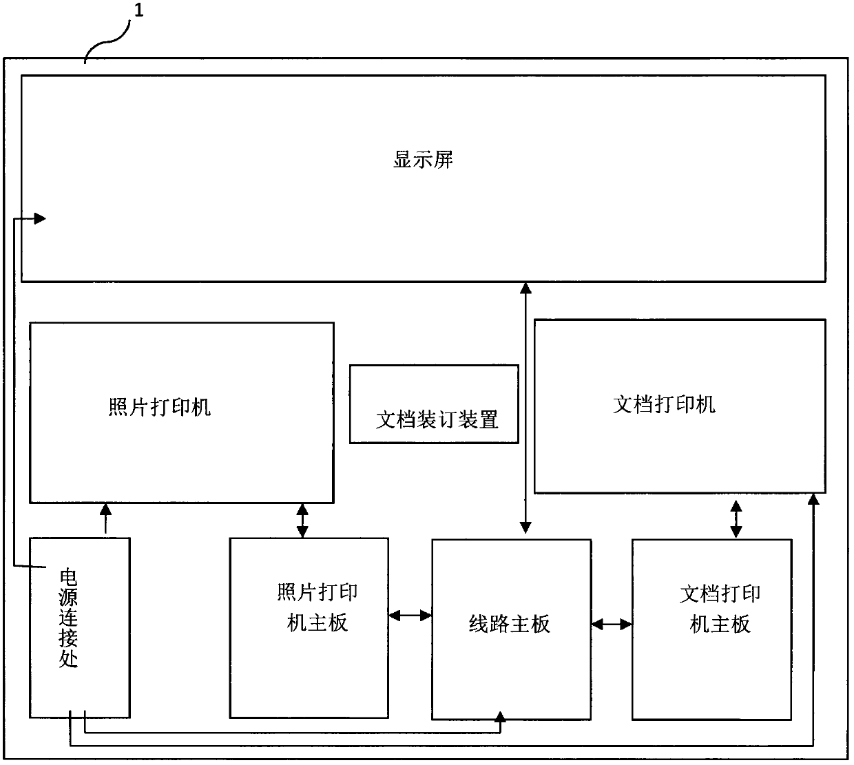 Device and method for printing photos, identification photos, documents and projection contents through mobile phone