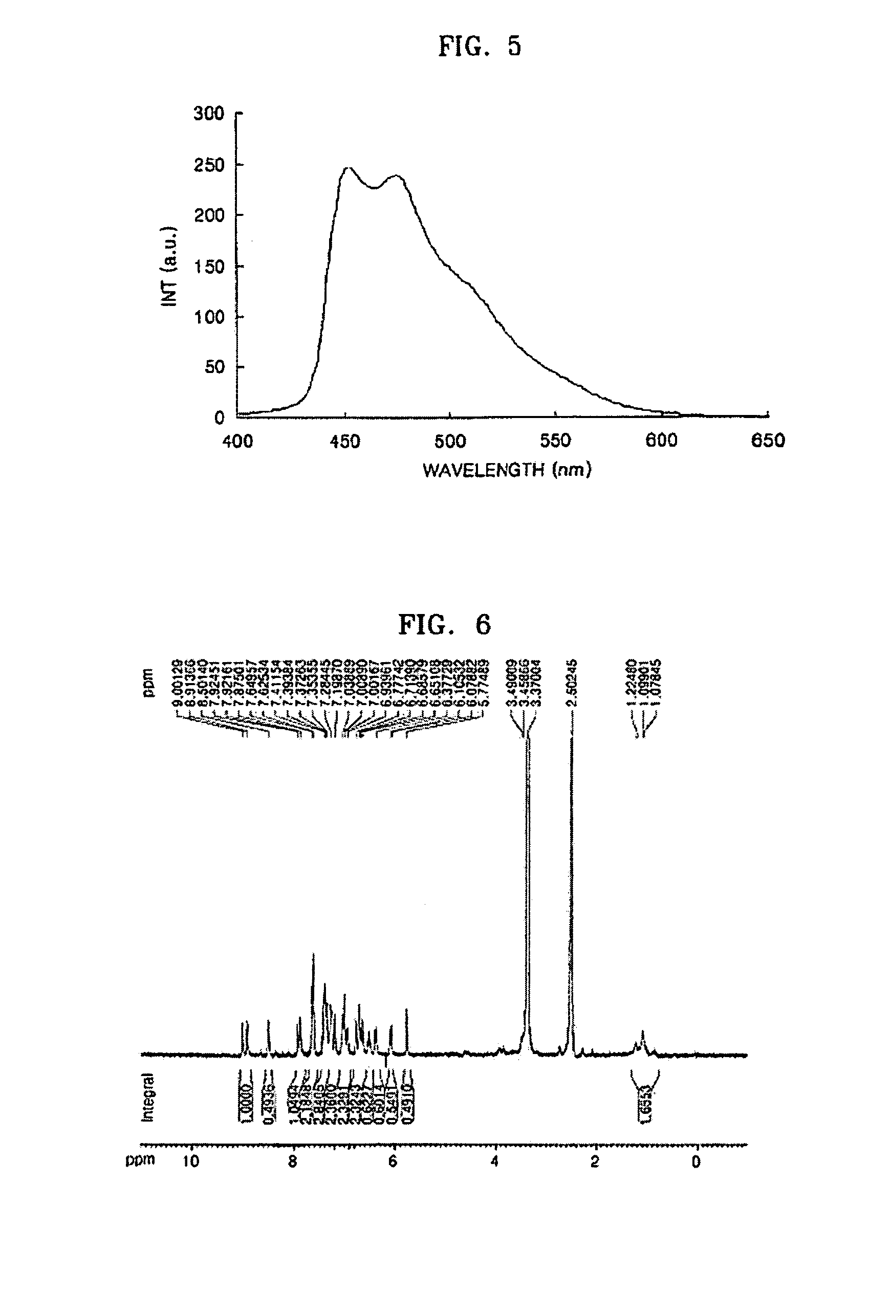 Iridium compound and organic electroluminescent device using the same