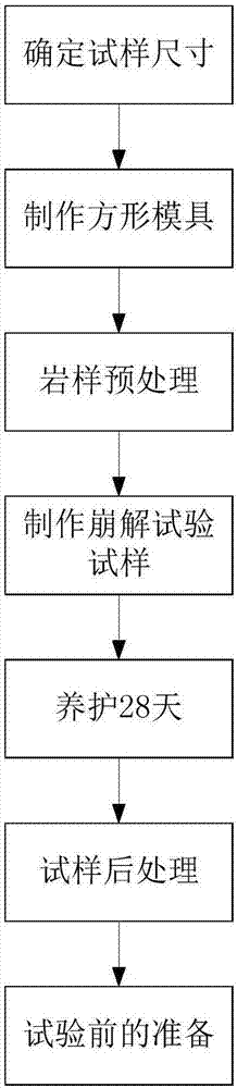 Making method of soft rock disintegration test sample under joint action of wet-dry alternation and stress