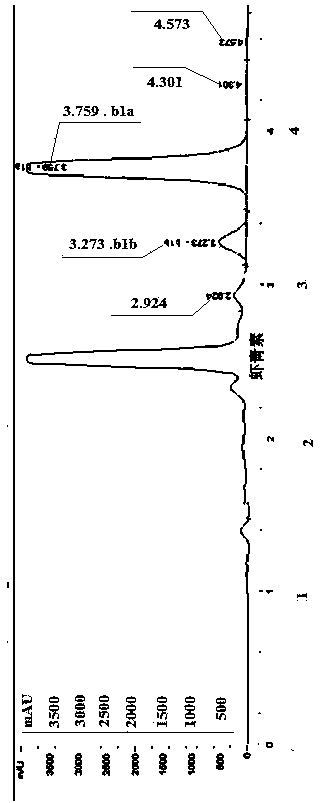 Astaxanthin high-yield strain and application thereof