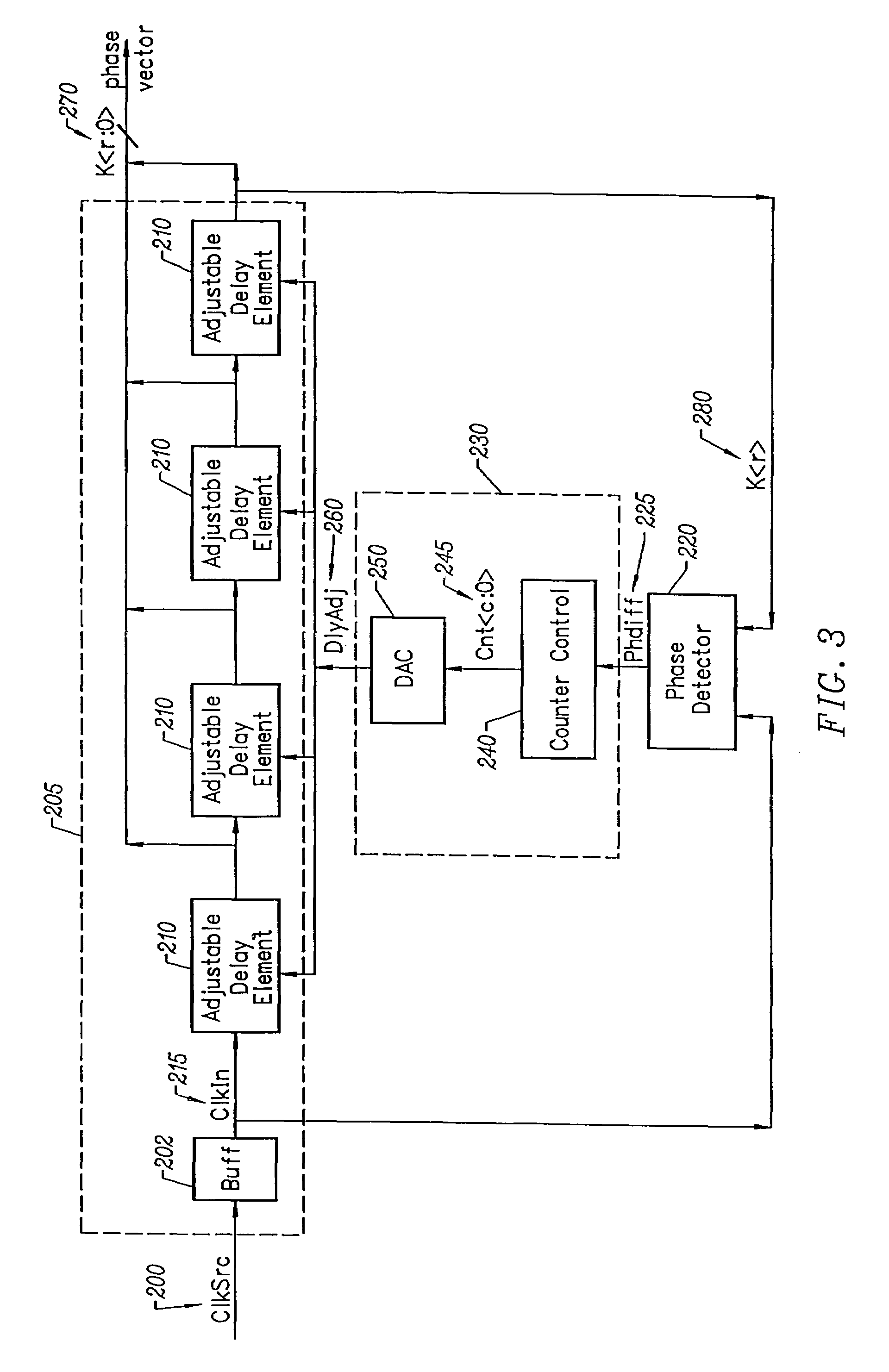 Delay locked loop circuitry for clock delay adjustment