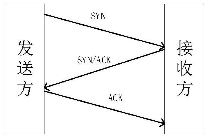 An adaptive network bypass path network flow direction estimation method and system