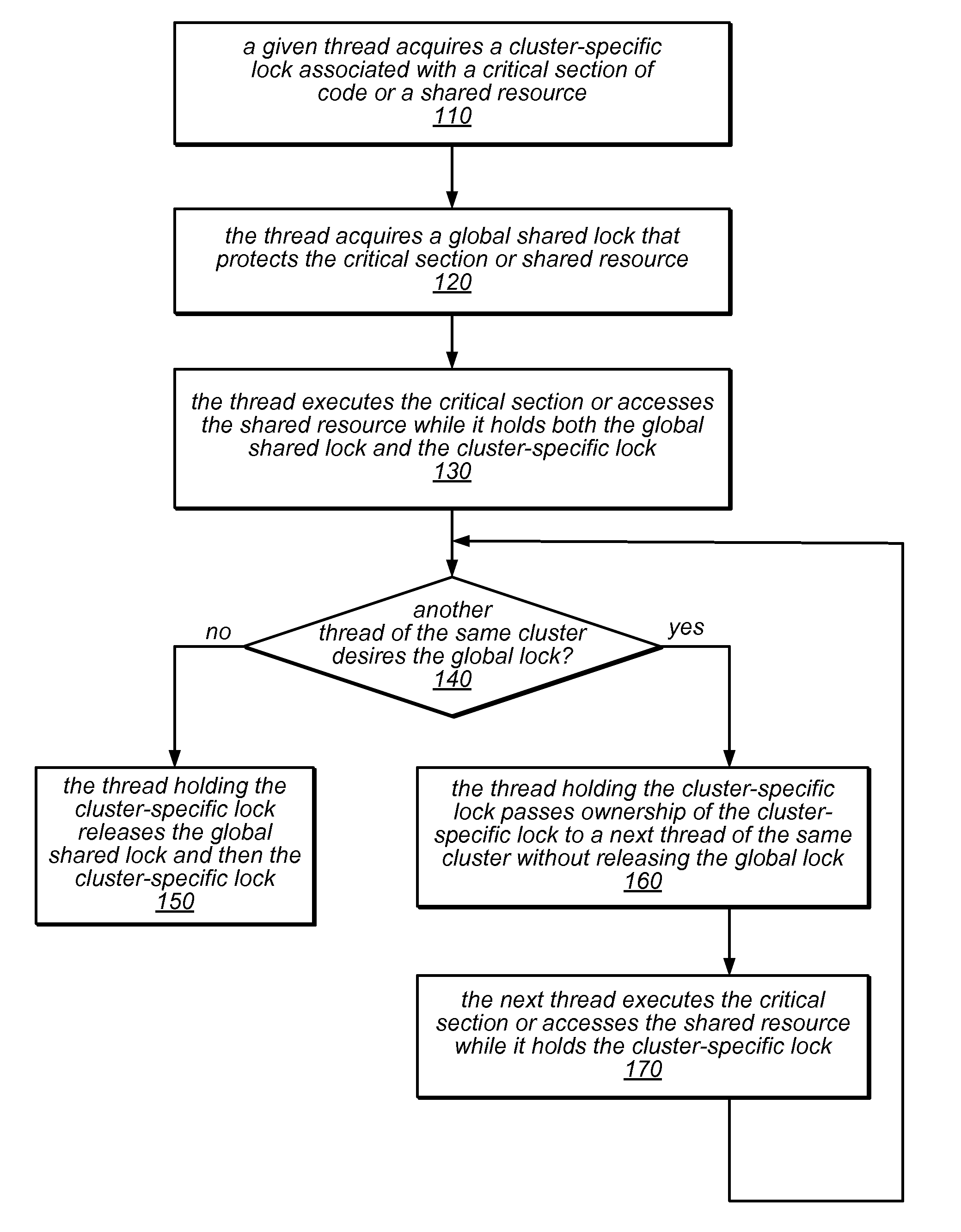 System and method for NUMA-aware locking using lock cohorts