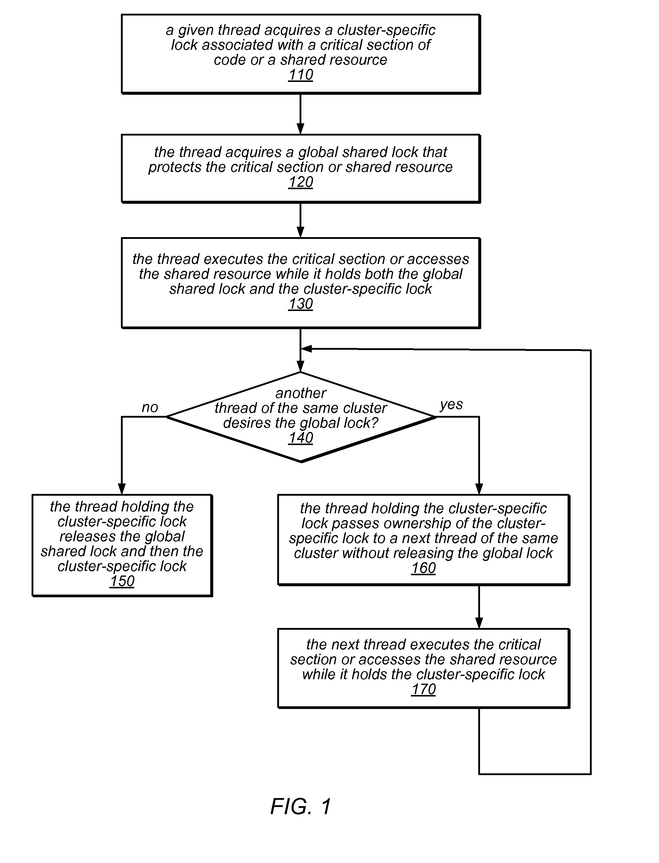 System and method for NUMA-aware locking using lock cohorts