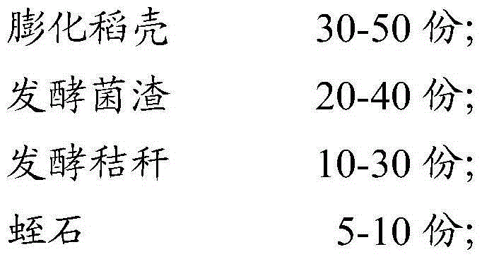 Cold region rice seedling growing multi-potential medium