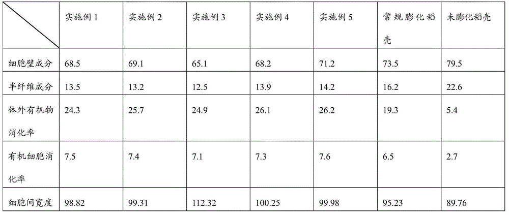 Cold region rice seedling growing multi-potential medium