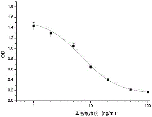 TCMTB monoclonal antibody hybridoma cell strain and application thereof