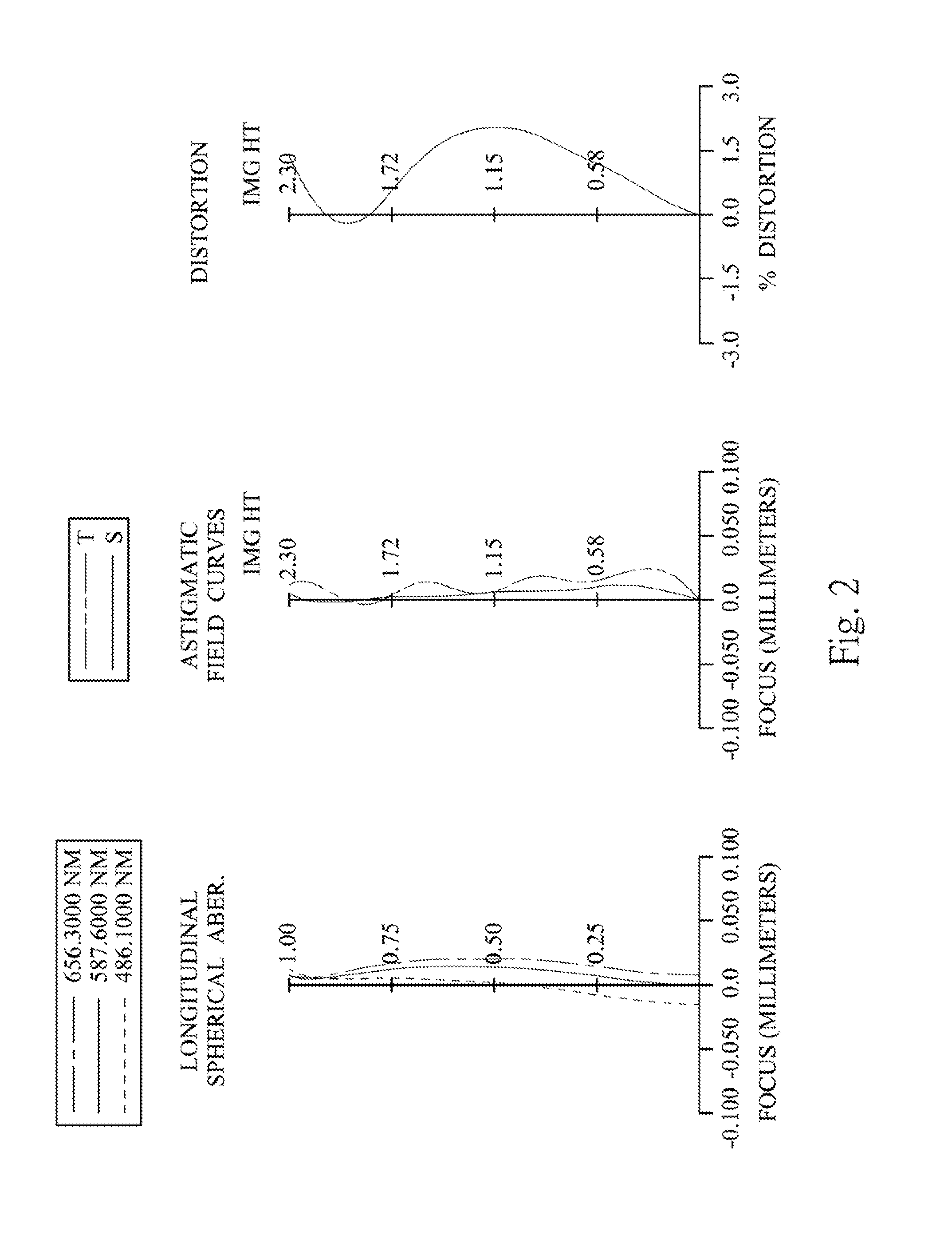 Image lens assembly and image capturing device