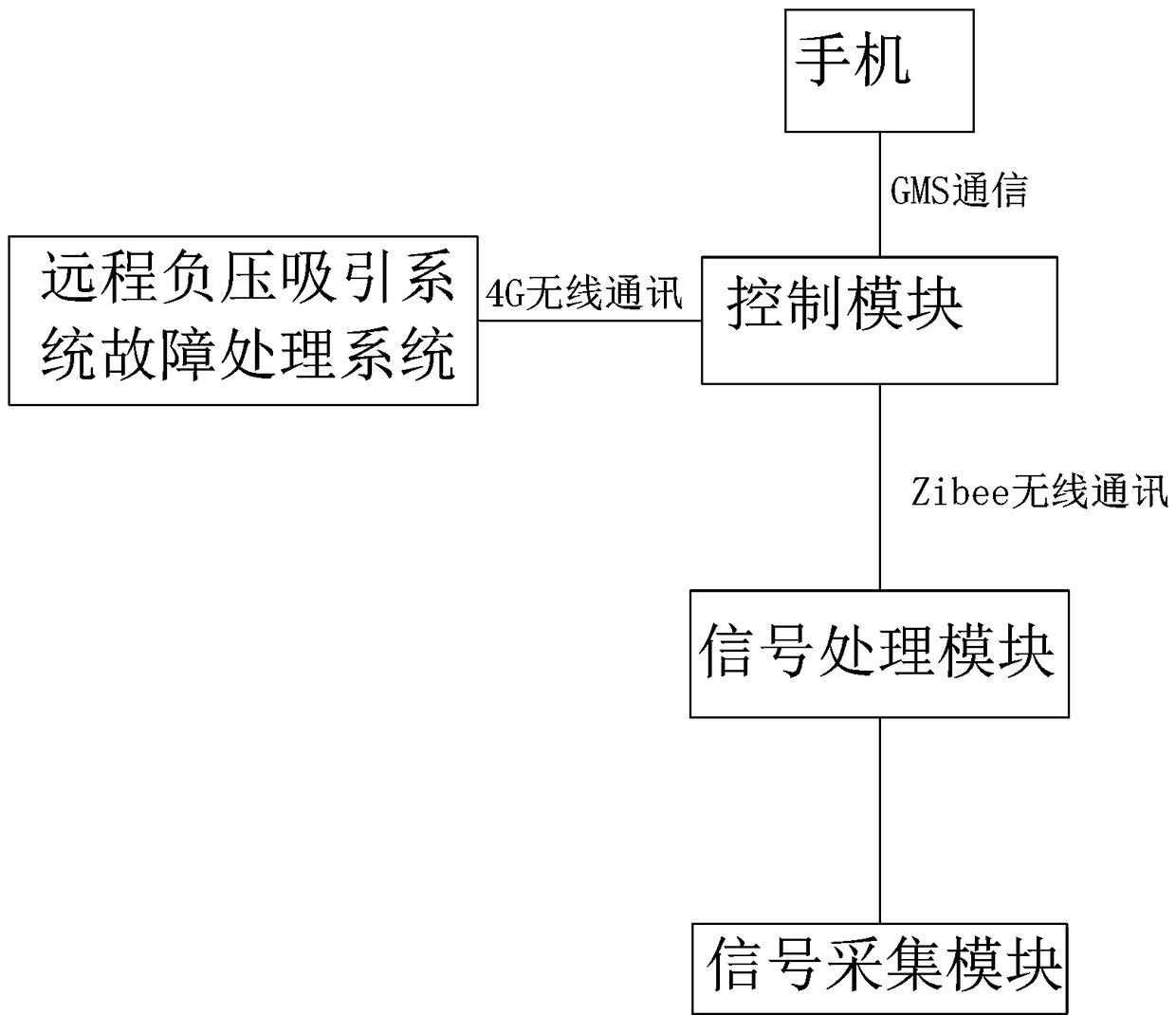 Pressure-loss alarm device for center vacuum aspiration system