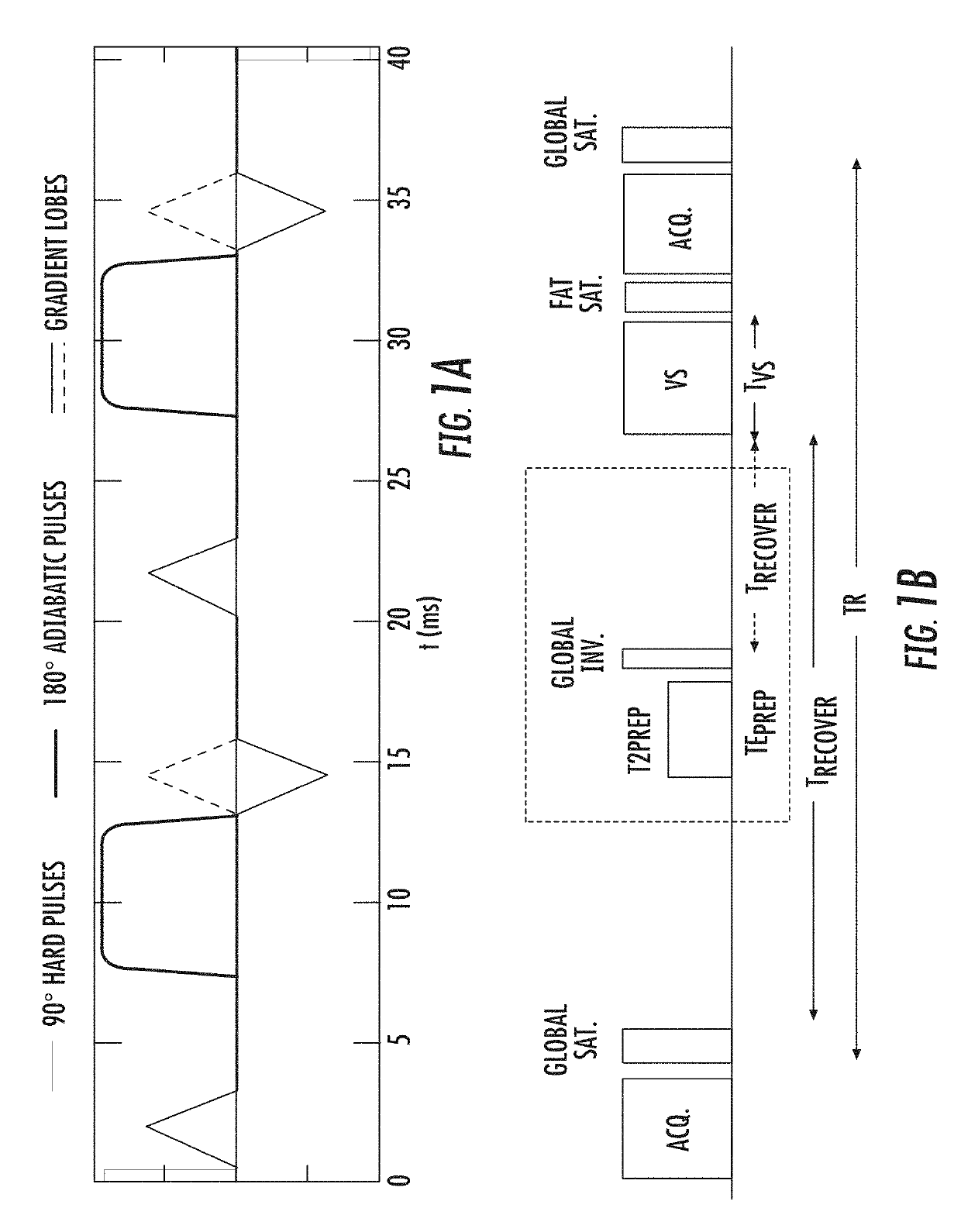 Measurement of blood volume using velocity-selective pulse trains on MRI