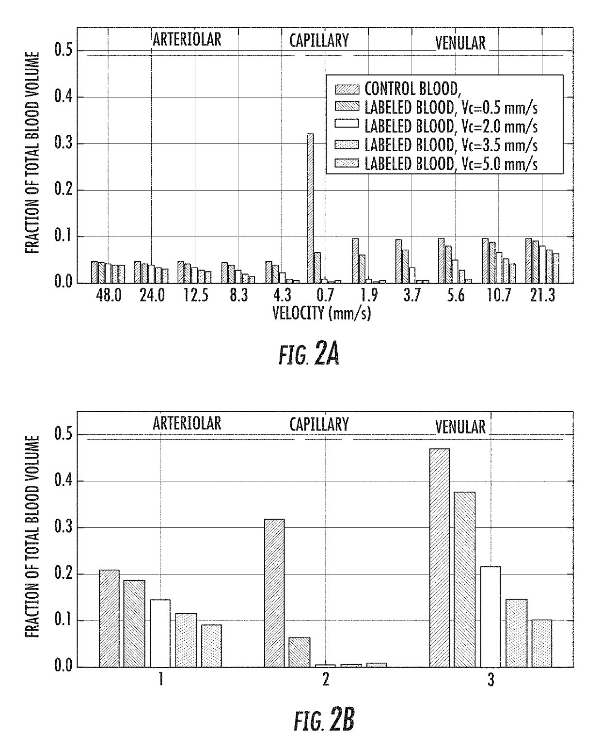 Measurement of blood volume using velocity-selective pulse trains on MRI