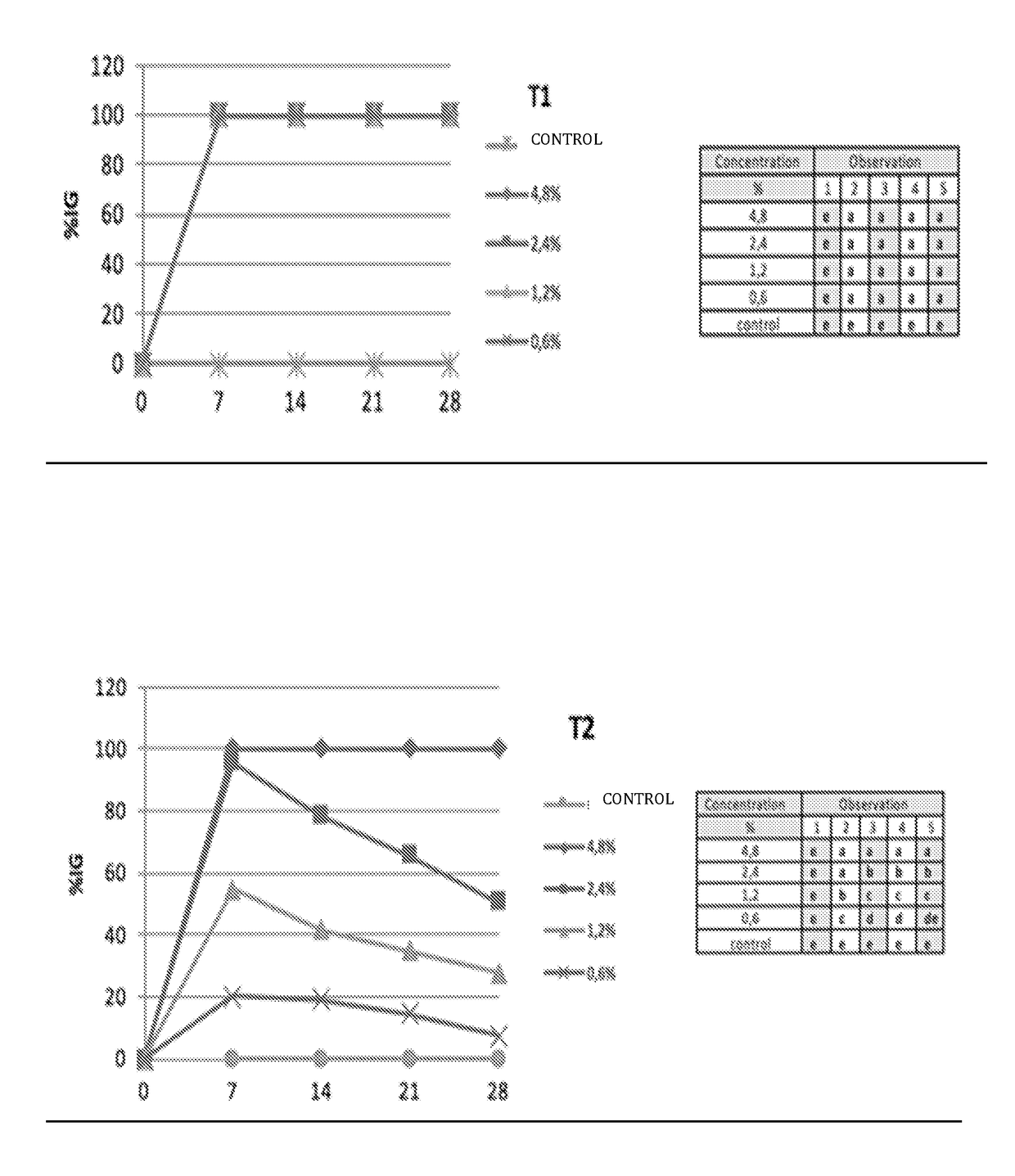 Use of hydroxyapatite as a carrier of bioactive substances for treating vascular diseases in plants