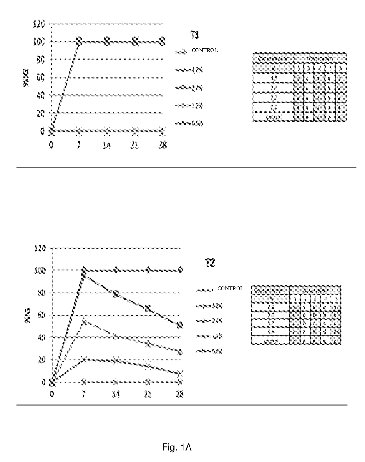 Use of hydroxyapatite as a carrier of bioactive substances for treating vascular diseases in plants