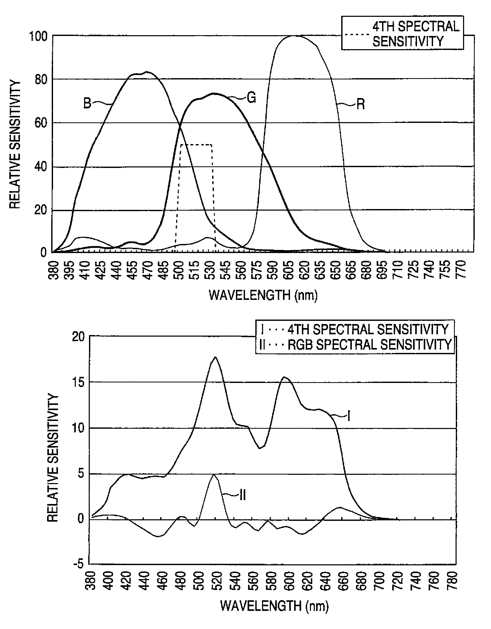 Solid-state image pick-up device and image pick-up apparatus capable of distinguishing a photographing light source type