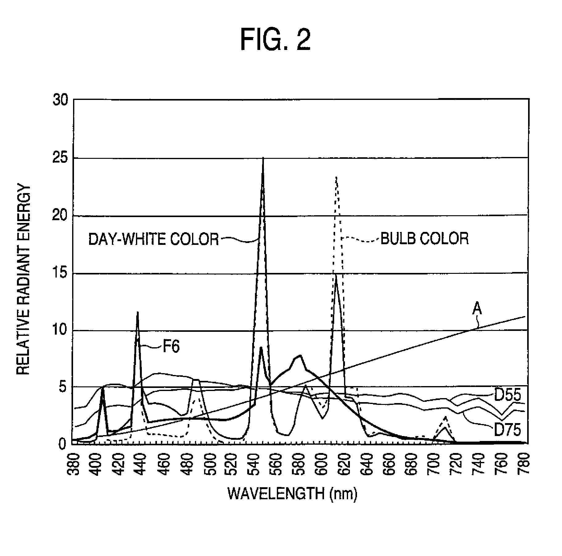 Solid-state image pick-up device and image pick-up apparatus capable of distinguishing a photographing light source type