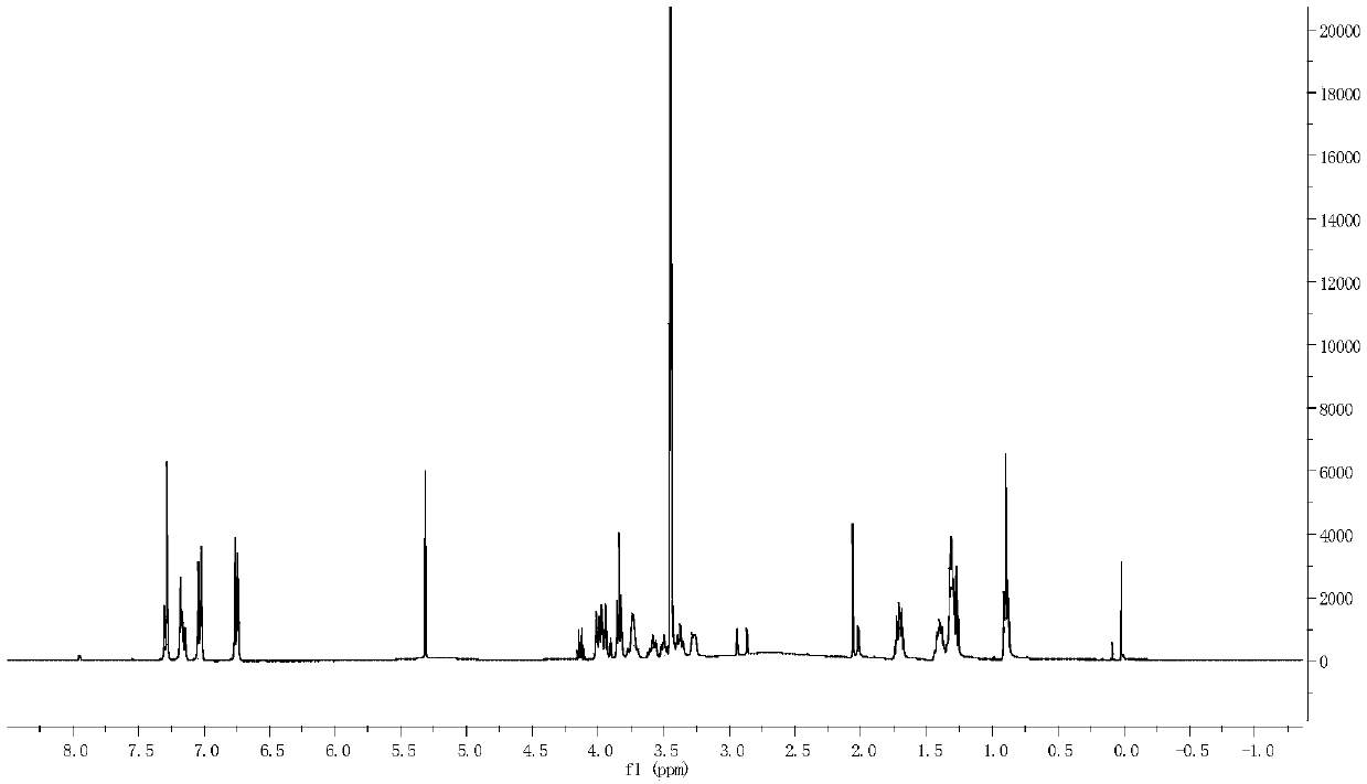 Carbon glucoside sodium glucose transport protein body 2 inhibitor