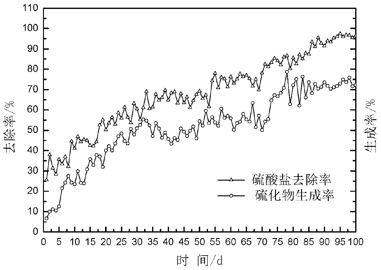 Synchronous processing device and method of ship waste gas desulfuration and denitration waste liquid and ship sanitary sewage