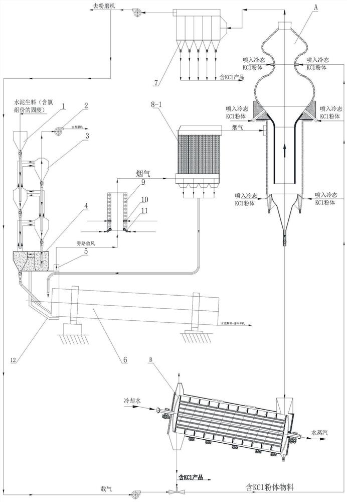 Chlorine component dry recovery process for co-processing chlorine-containing solid waste based on cement kiln