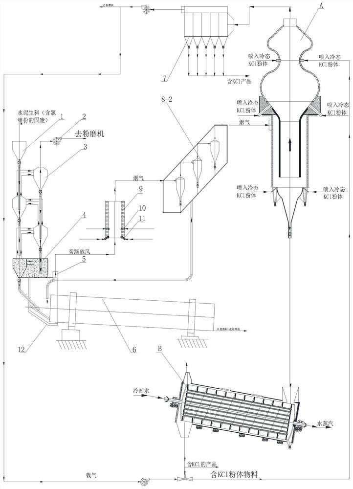 Chlorine component dry recovery process for co-processing chlorine-containing solid waste based on cement kiln