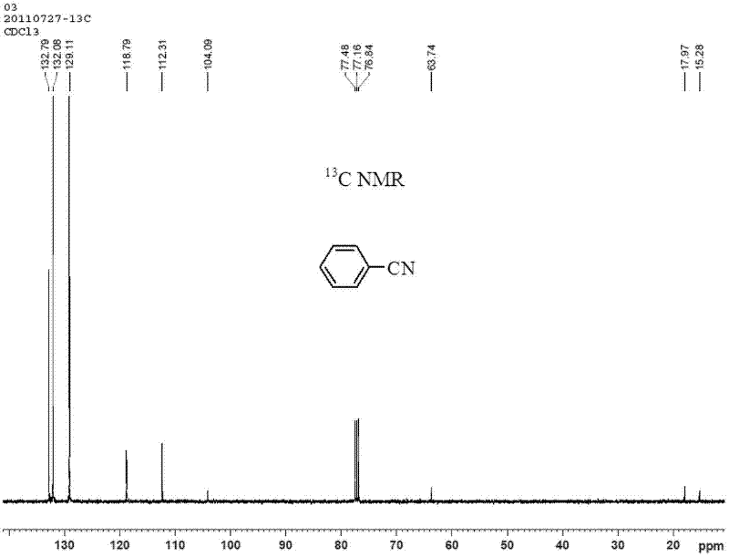 Method for synthesizing aromatic nitrile with arylboronic acid