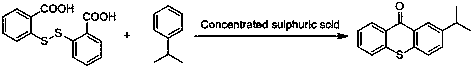 Preparation method of 2-isopropylthioxanthone