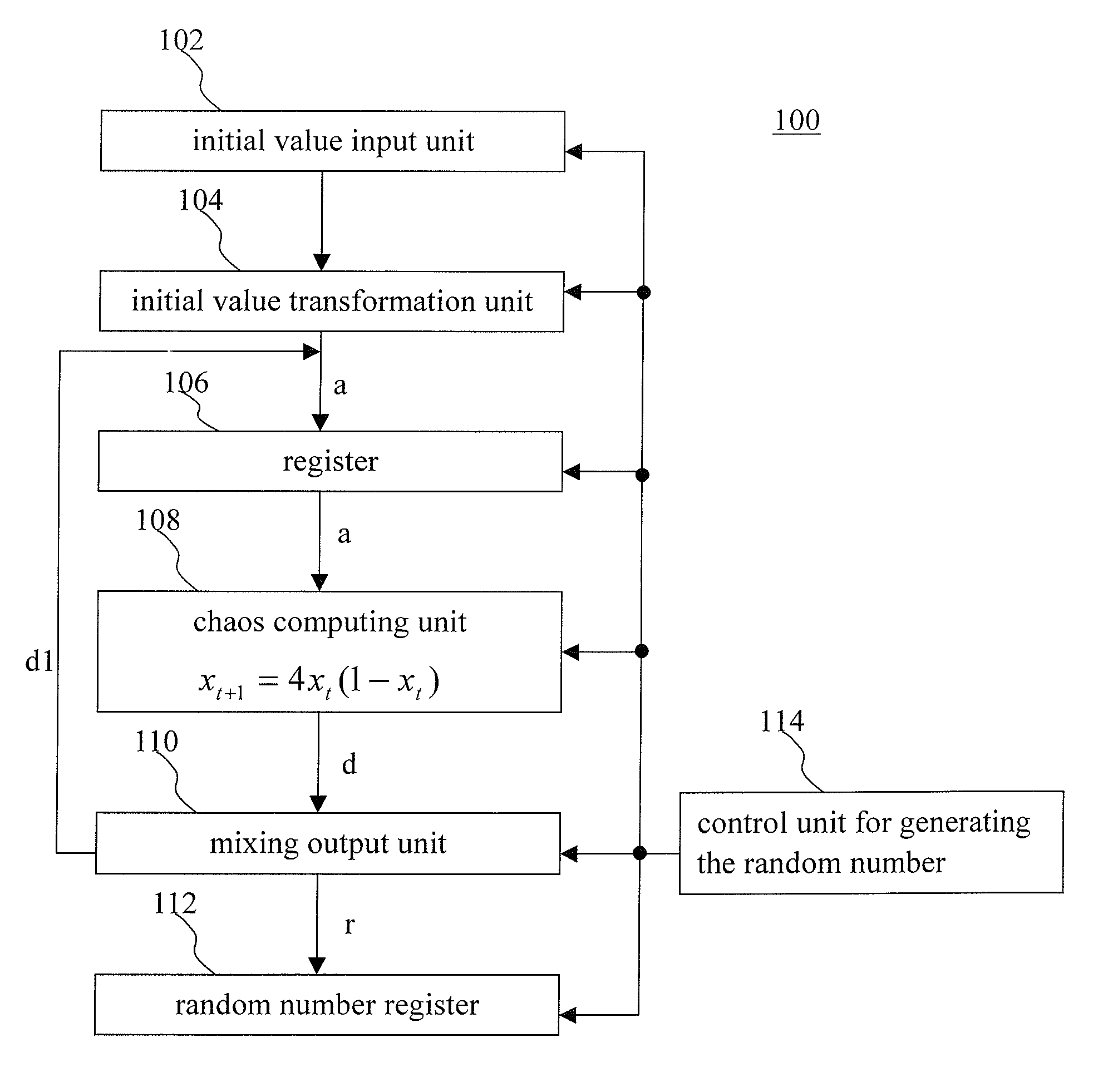 Random number generator and random number generating method thereof