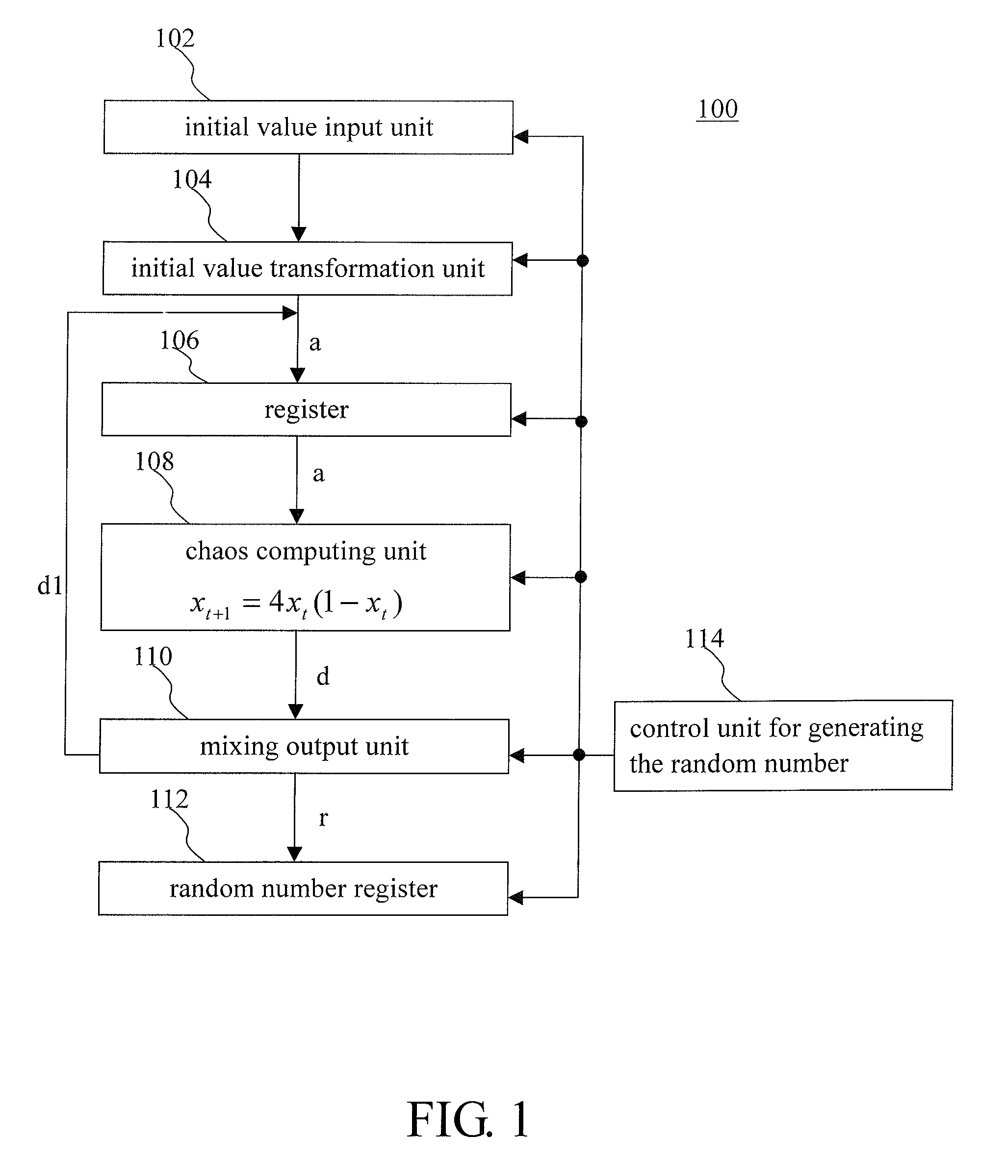 Random number generator and random number generating method thereof