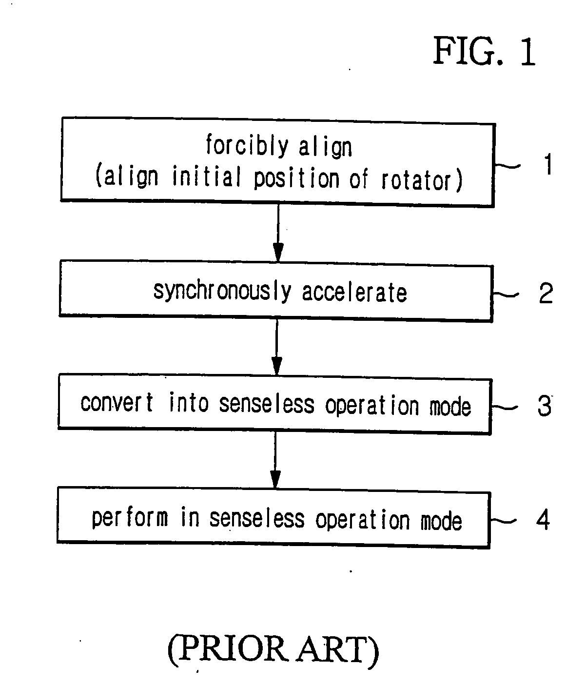 Startup control method of brushless DC motor